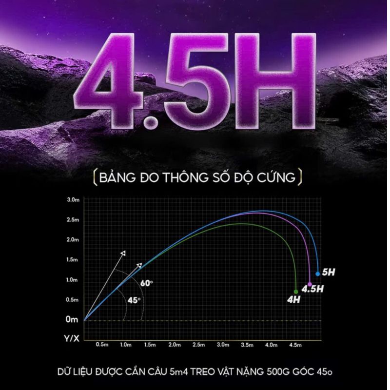 Độ cứng và phân bổ lực cần v5 CC-39