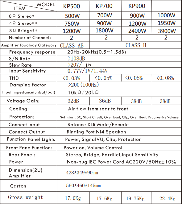 thông số kỹ thuật công suất dBacoustic KP900