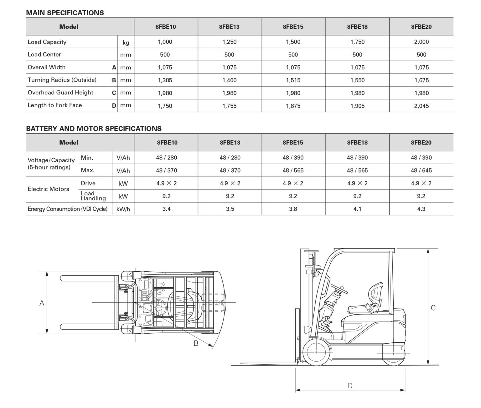 Thông số kỹ thuật của xe nâng điện 3 bánh 1.0 tấn - 2.0 tấn Toyota 8FBE