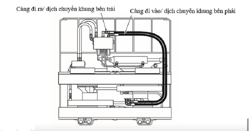 Nguyên lý hoạt động của bộ dịch càng xe nâng hàng