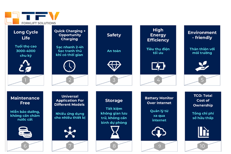 Những lợi thế tuyệt vời của Pin lithium cho xe nâng hiệu Interlift