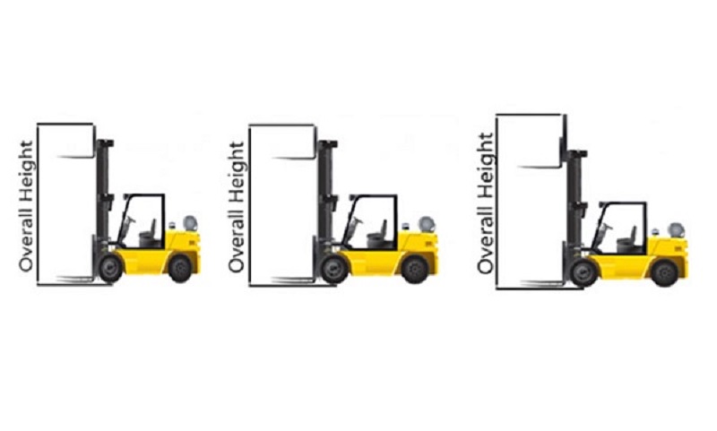 Chiều cao nâng của xe nâng hàng