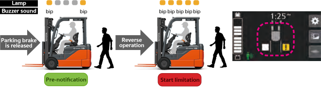 Kiểm soát tốc độ xe nâng trên xe Toyota 8FBE