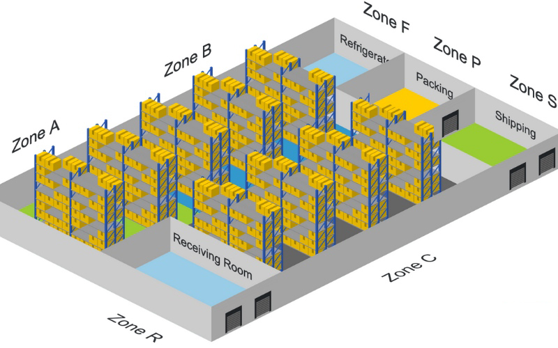 Lập sơ đồ sắp xếp kho hàng