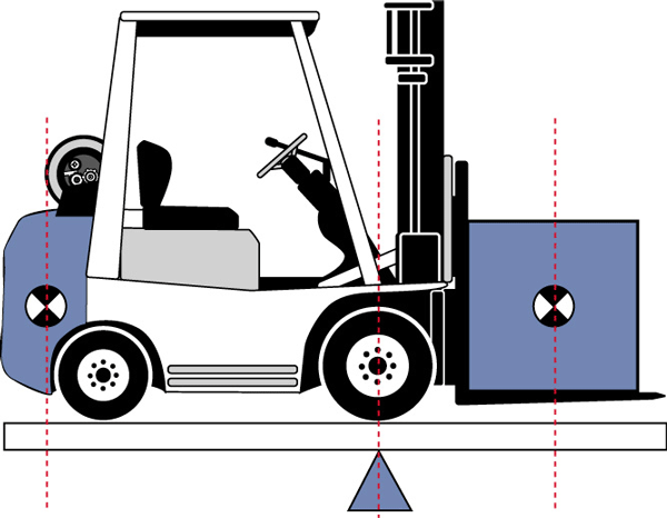 Sử dụng xe nâng đúng tải trọng quy định