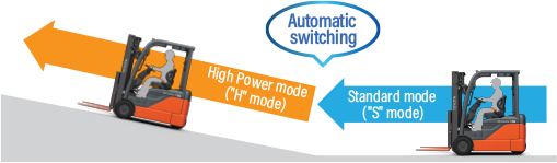 Tự động điều chỉnh chế độ khi lên dốc trên Toyota 8FBE Series