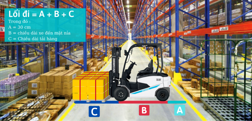 Chọn xe nâng phù hợp với lối đi của nhà kho