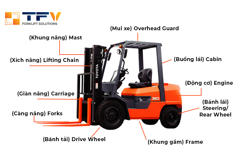 Cấu tạo của xe nâng