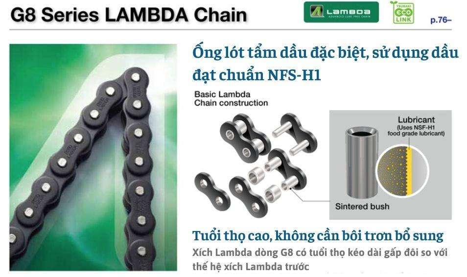 Xích tự bôi trơn Xích LAMBDA chuẩn ANSI