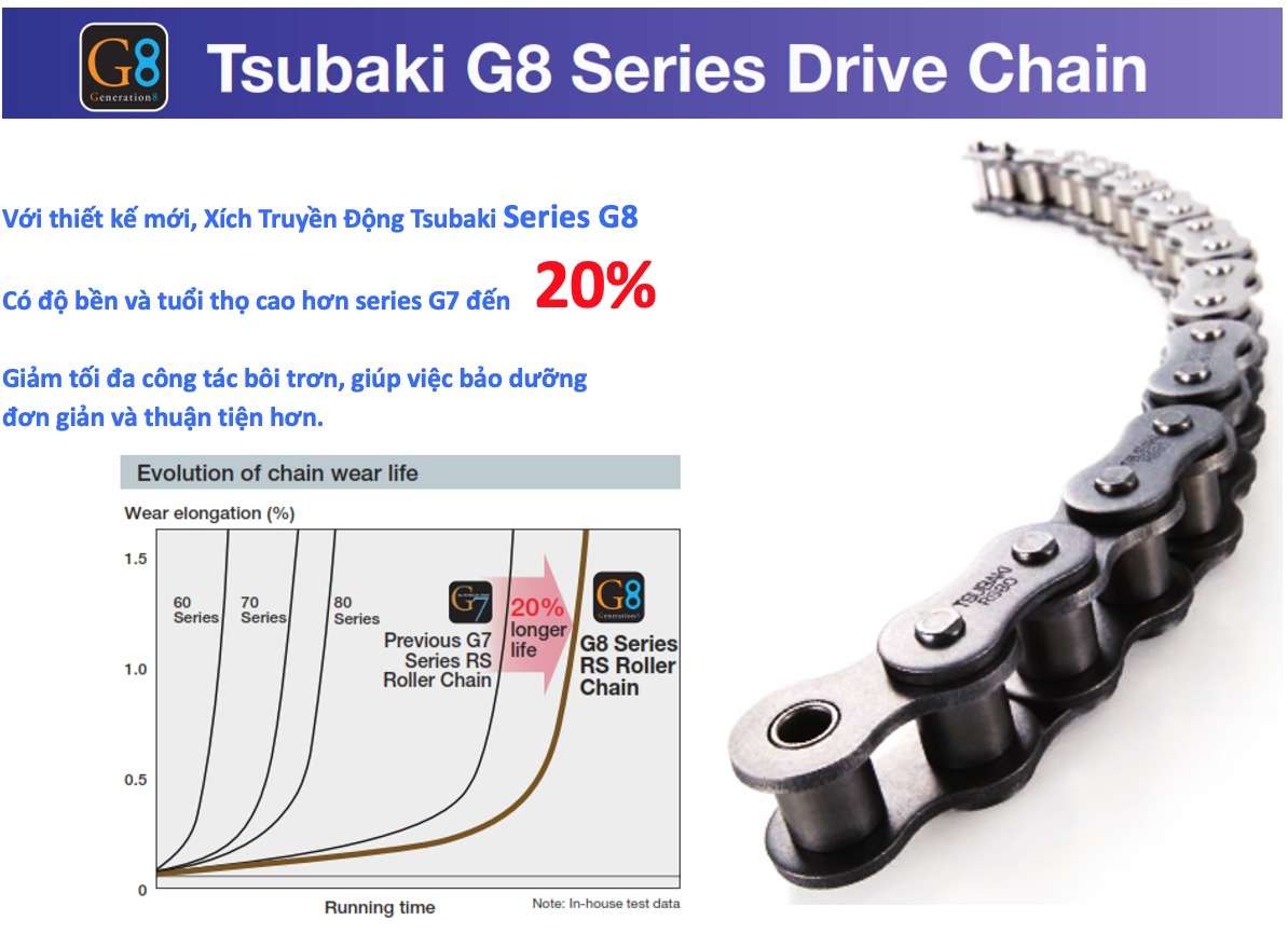 Xích thép tiêu chuẩn ANSI chất lượng