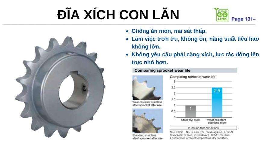 Đĩa xích con lăn