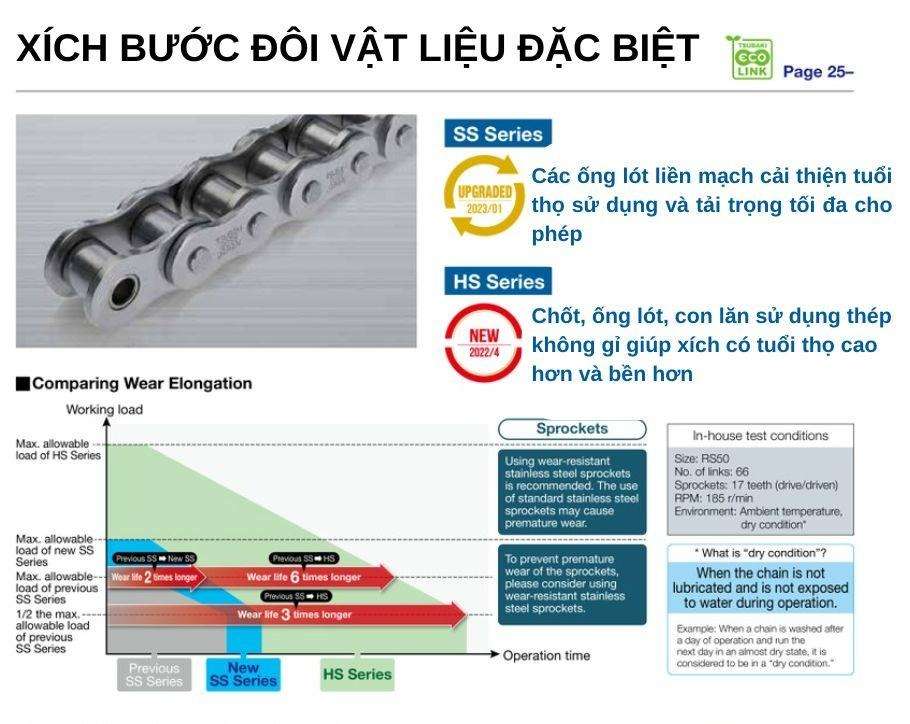 các loại xích bước đôi vật liệu đặc biệt xích tsubaki