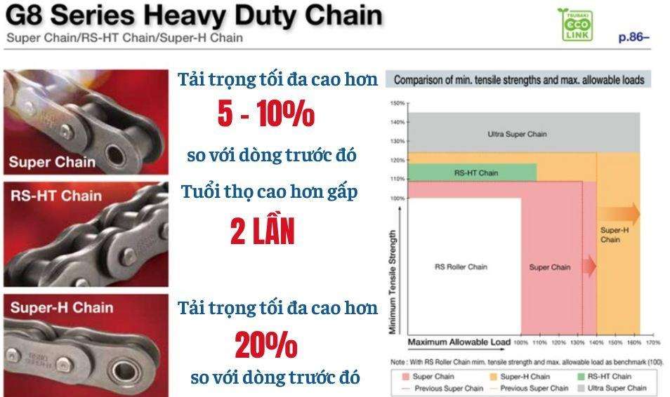 thông tin về xích chịu tải nặng