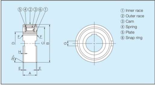Cấu tạo Bạc đạn một chiều dòng TFS