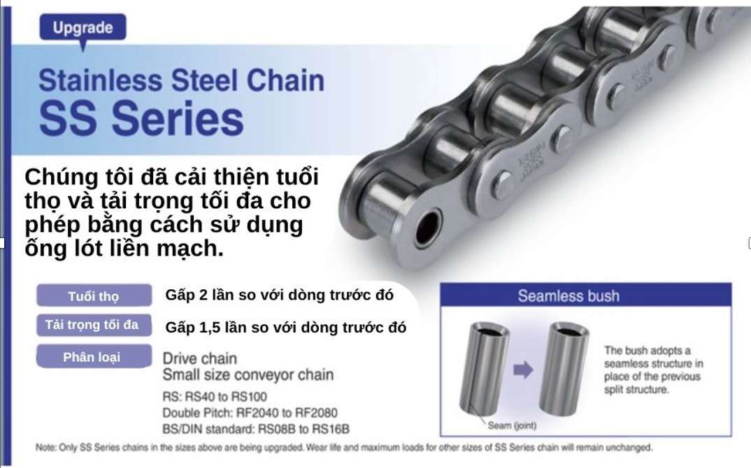 thông tin xích dòng SS series của Tsubaki