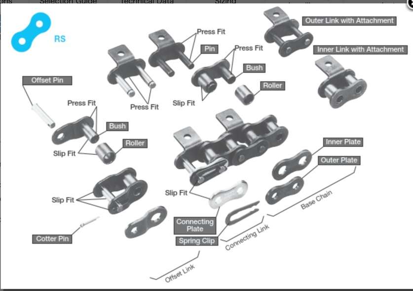Cấu tạo xích con lăn ANSI vật liệu đặc biệt có tay gá