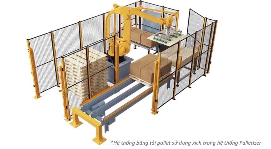 Ứng dụng xích truyền động