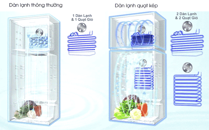 tủ lạnh Hitachi làm mát sâu và tiết kiệm điện 2021