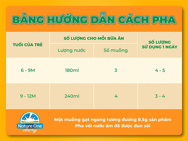 Sữa Nature One Dairy SureGrow Úc 600g số 2 (6-12 tháng)