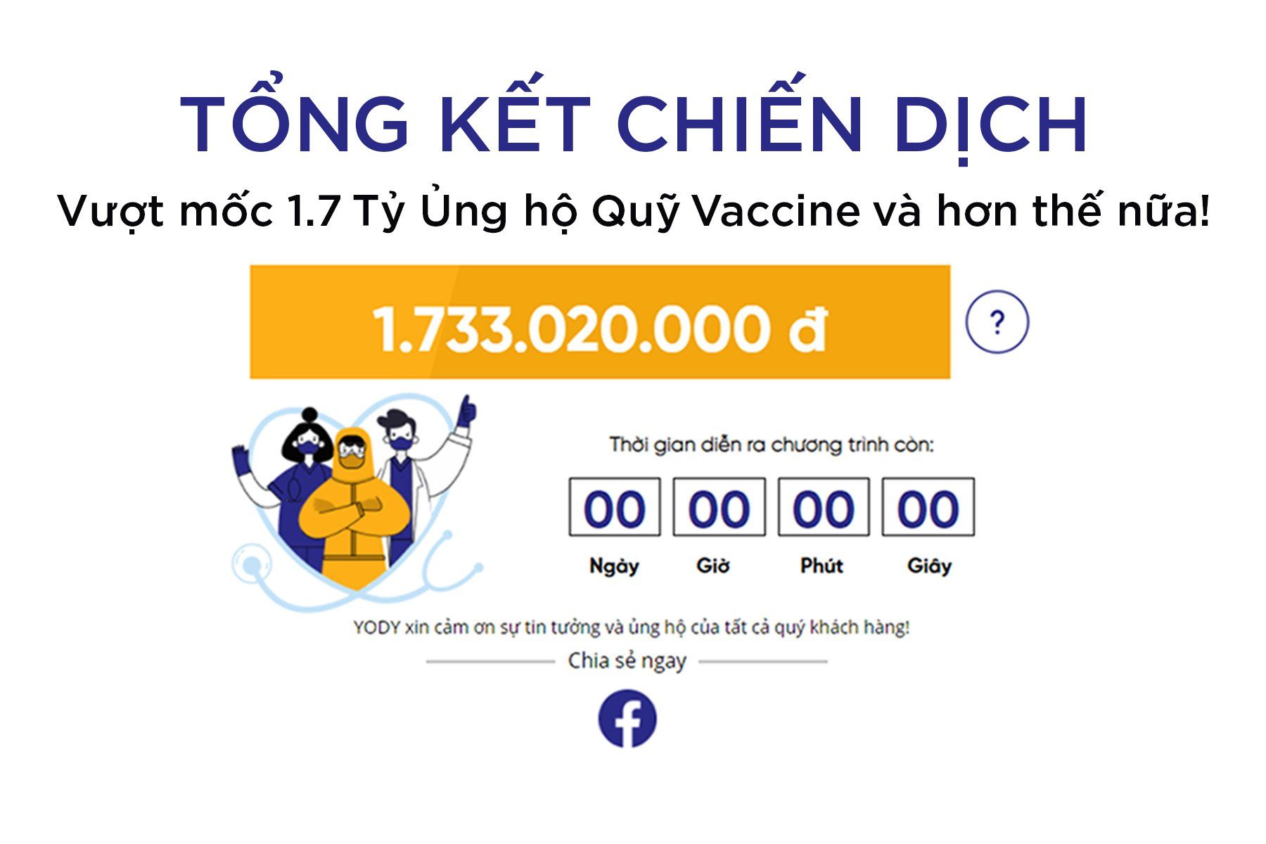 YODY vượt mốc 1,7 tỷ ủng hộ quỹ vaccine và hơn thế nữa!