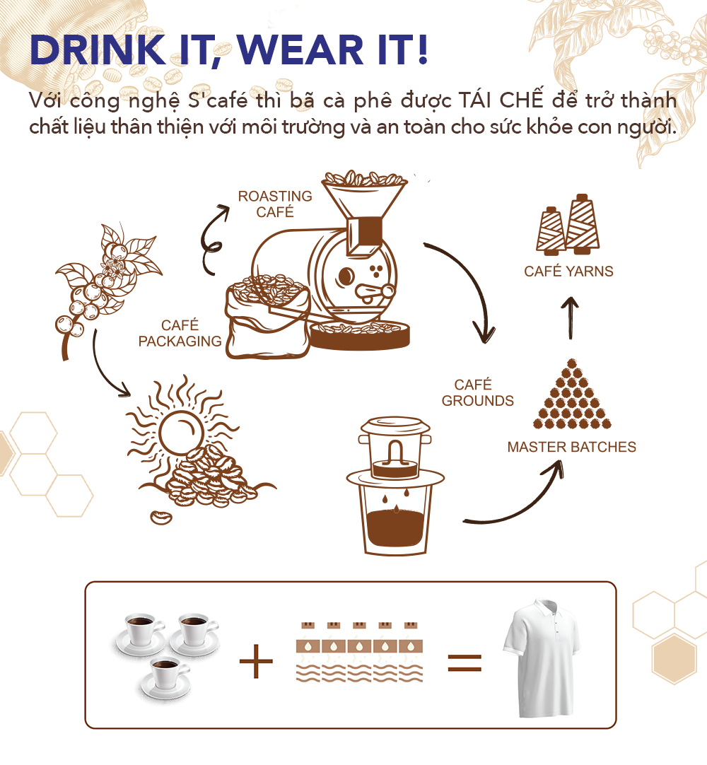 Áo Polo Nữ Cafe Tổ Ong Cổ Phối 3 Màu