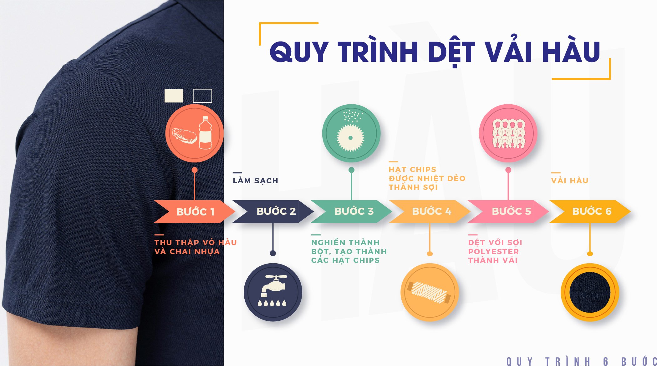 quy trinh san xua vai hau