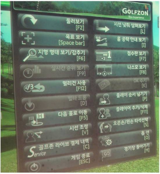 Các phím quan trọng mà golfer cần biết