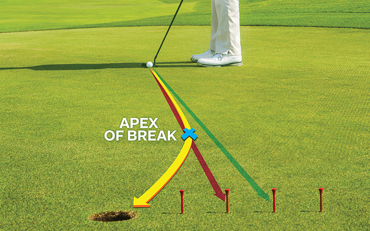 cách đọc Line trên Green