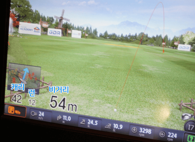 Thuật ngữ dữ liệu về khoảng cách