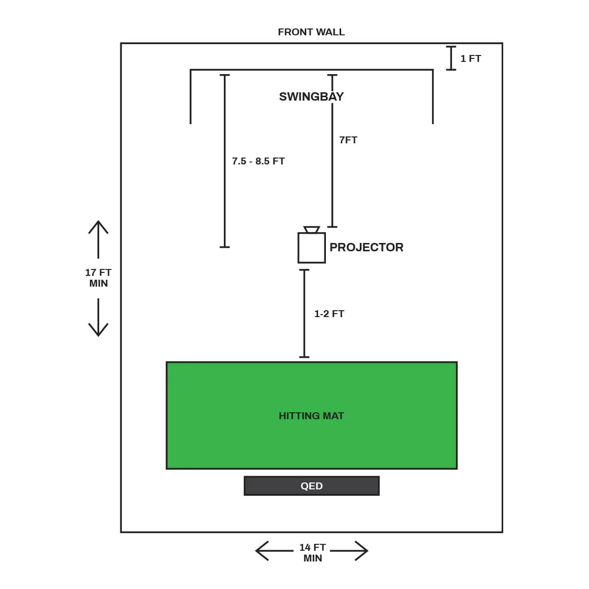 Kích thước phòng golf mô phỏng 3D