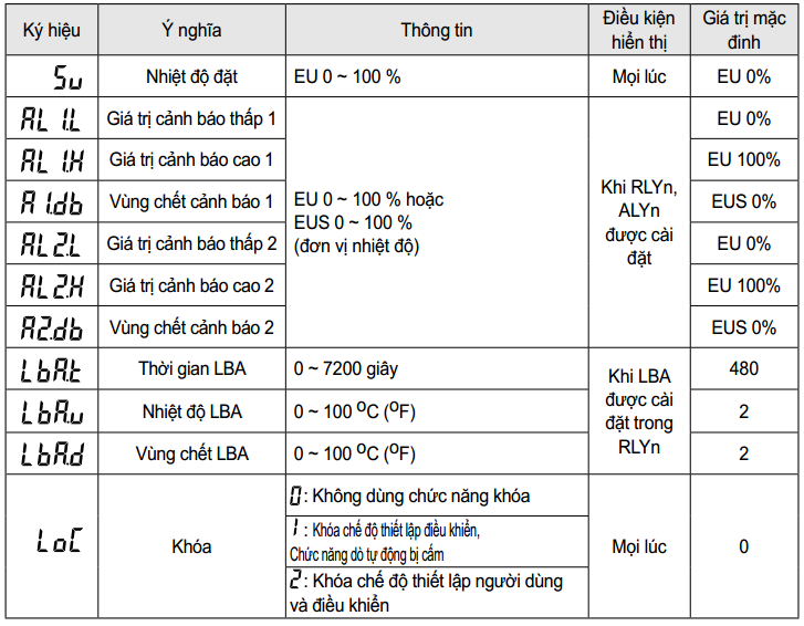 bảng 1