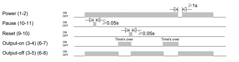 Biểu đồ cơ chế hoạt động timer YJ14S