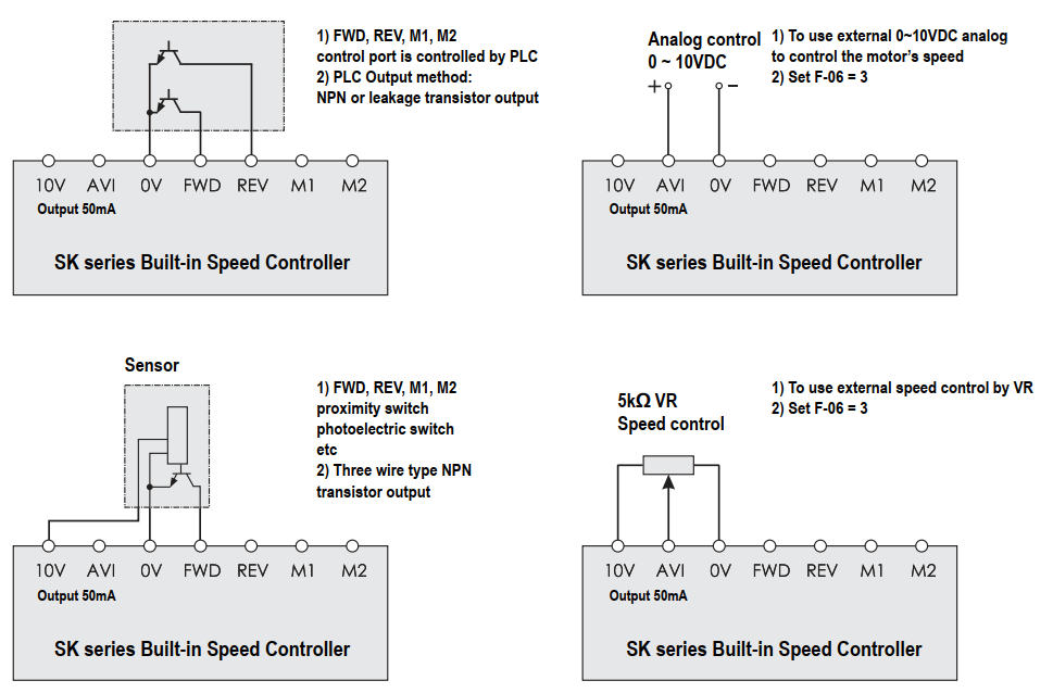 Các loại tín hiệu đầu vào điều khiển tốc độ JSCC SK200E