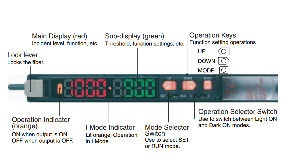 Các nút và chỉ thị trên E3X-DAC11-S