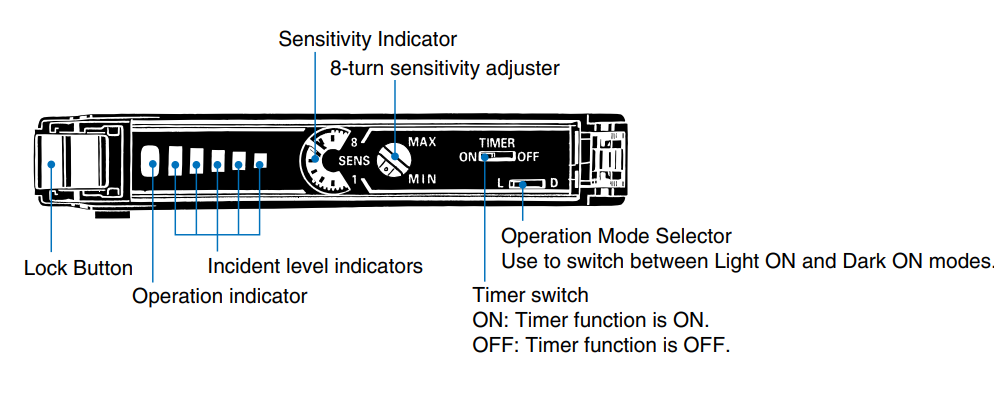 Các phím chức năng E3X-NA11 Phím chức năng và đèn báo trên bộ khuếch đại cảm biến sợi quang OMRON E3X-NA11