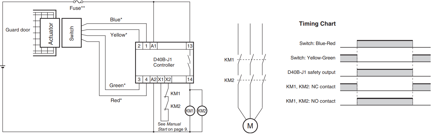 Sơ đồ đấu nối Rơ le an toàn Omron D40B-J1