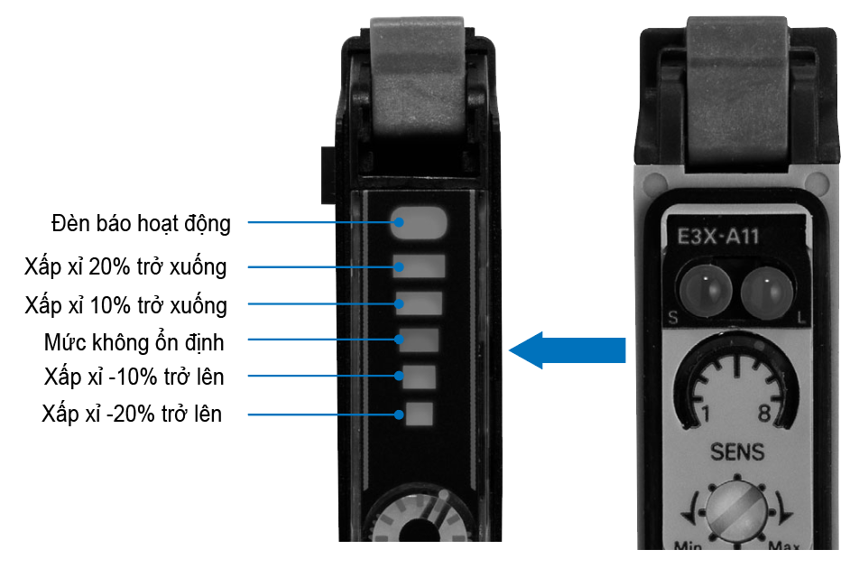 Đèn chỉ báo E3X-NA11 Đèn chỉ báo tín hiệu trên bộ khuếch đại cảm biến sợi quang OMRON E3X-NA11