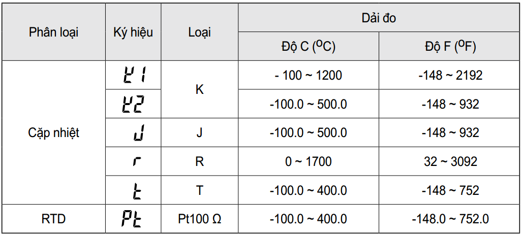 input range