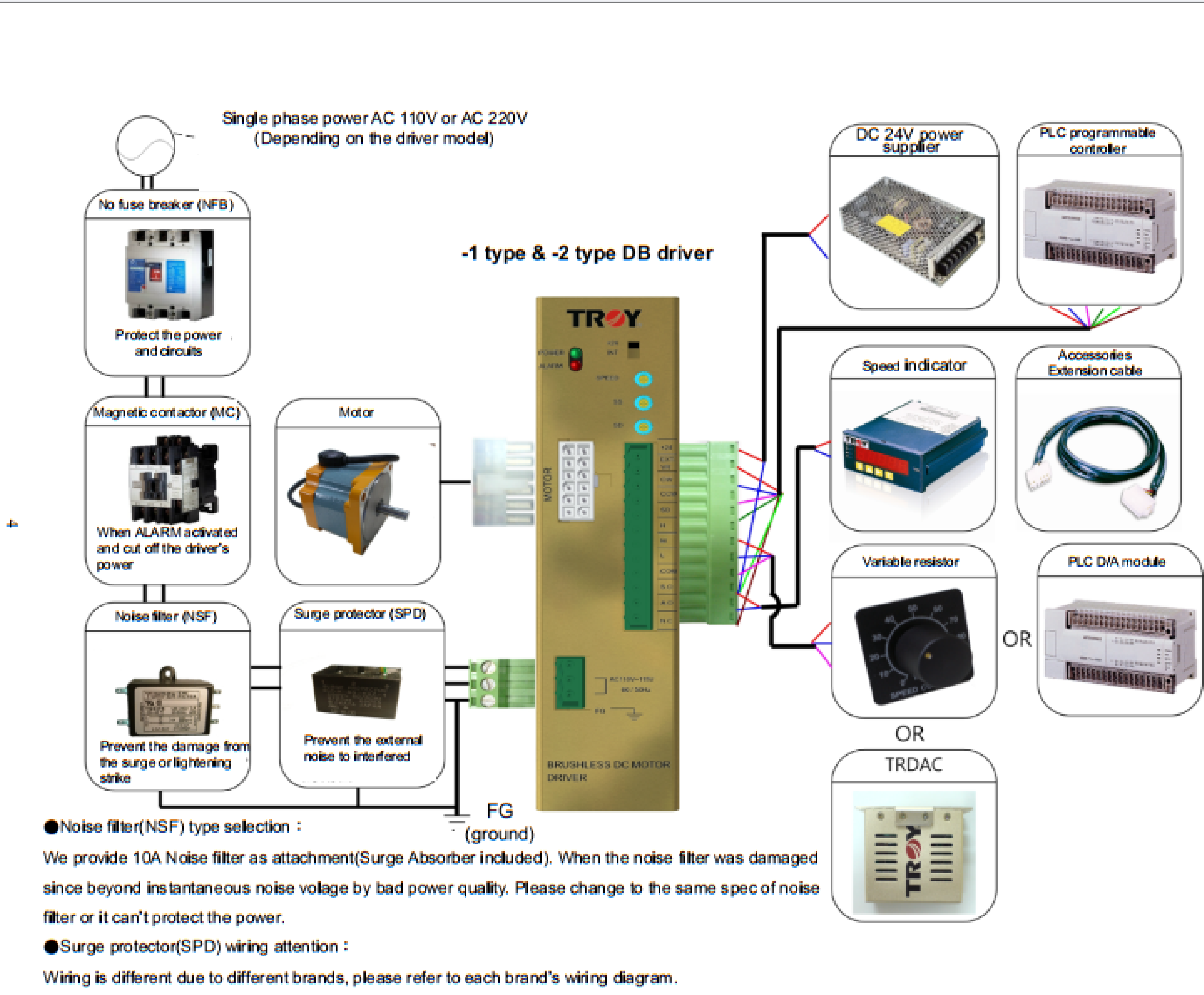 Hệ thống kết nối bộ điều khiển động cơ DC không chổi than DB075-2