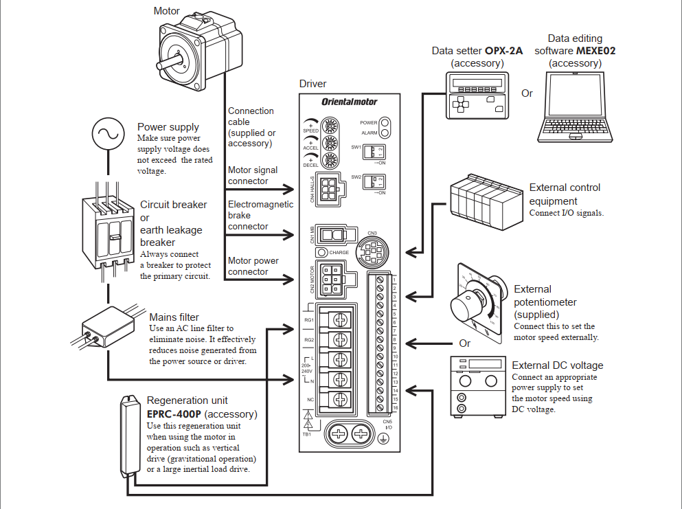 Hệ thống ghép nối Bộ điều khiển động cơ không chổi than Oriental Motor BLED6SM