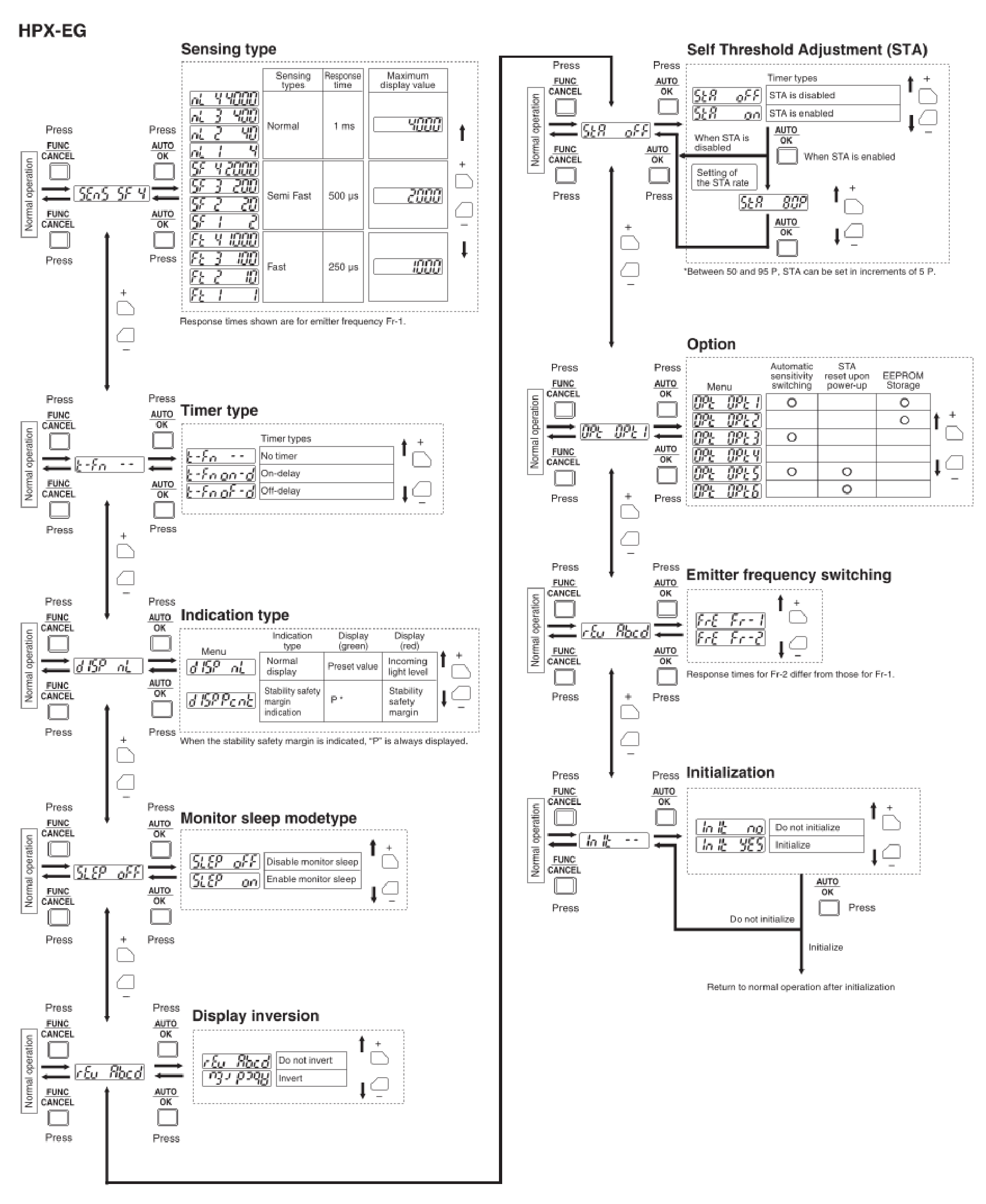 Hướng dẫn cài đặt chức năng chính HPX-EG00-1S