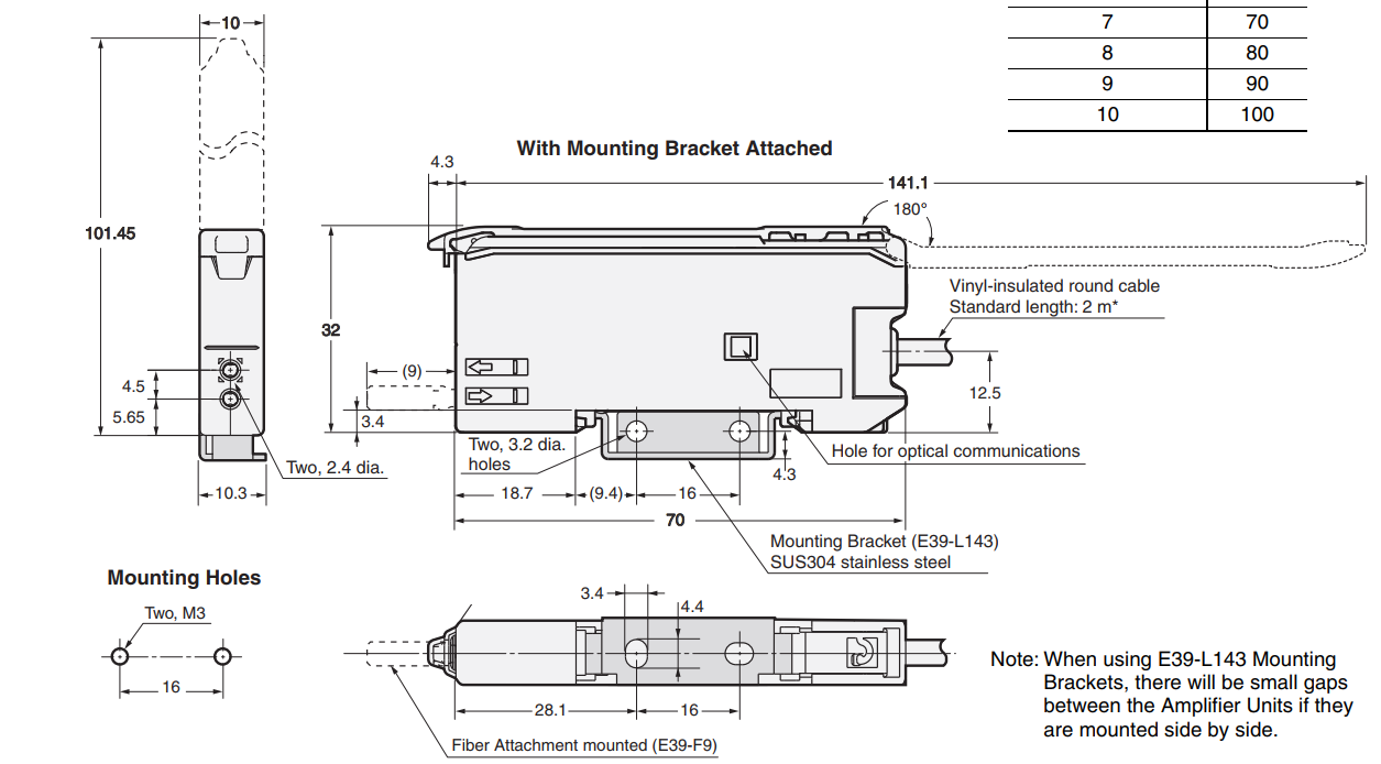 Kích thước chi tiết bộ khuếch đại cảm biến sợi quang omron E3X-DAC11-S