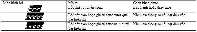 loi bo dieu khien nhiet do