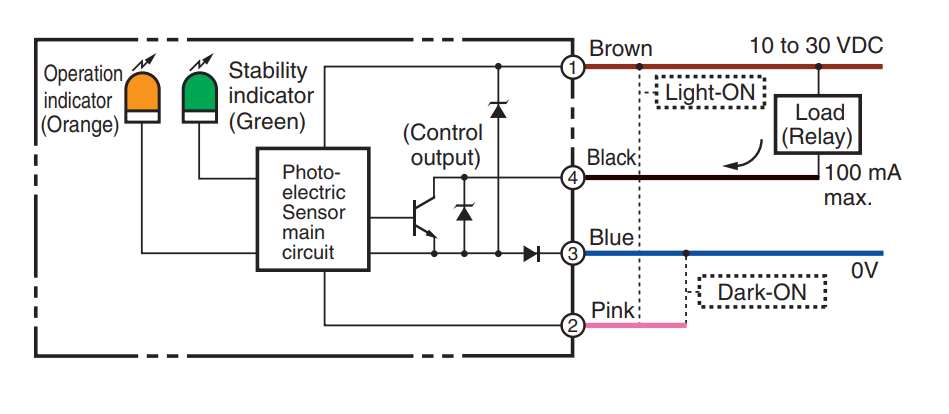 Sơ đồ đấu dây E3Z-FDN12