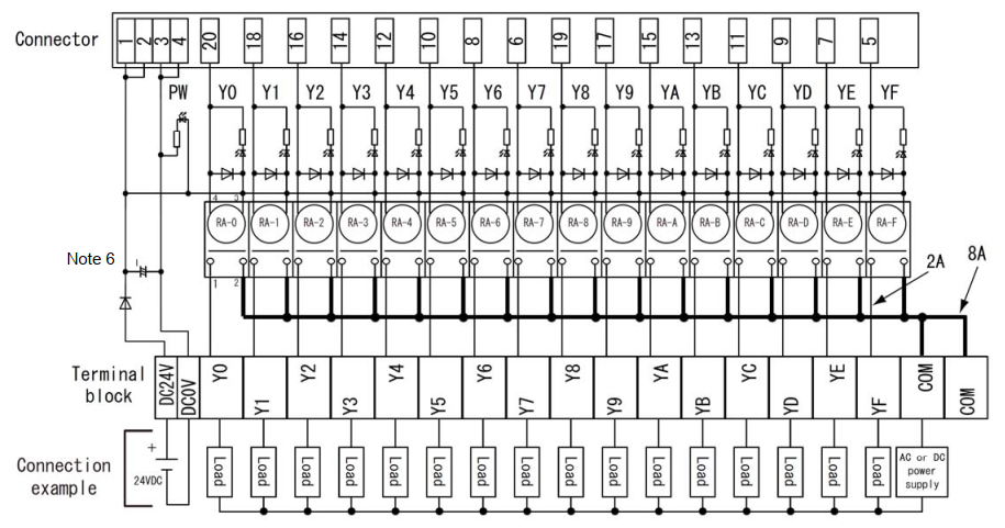 Sơ đồ đấu nối module FA-TH16YRA11S Mitsubishi
