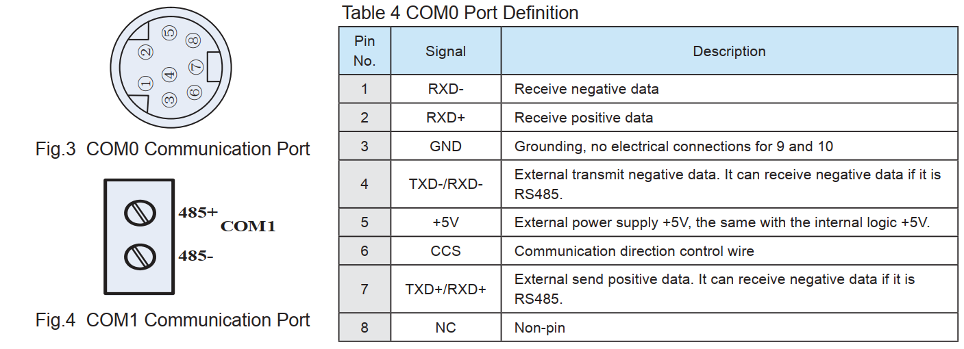 Sơ đồ đấu nối cáp truyền thông PLC H1U Inovance