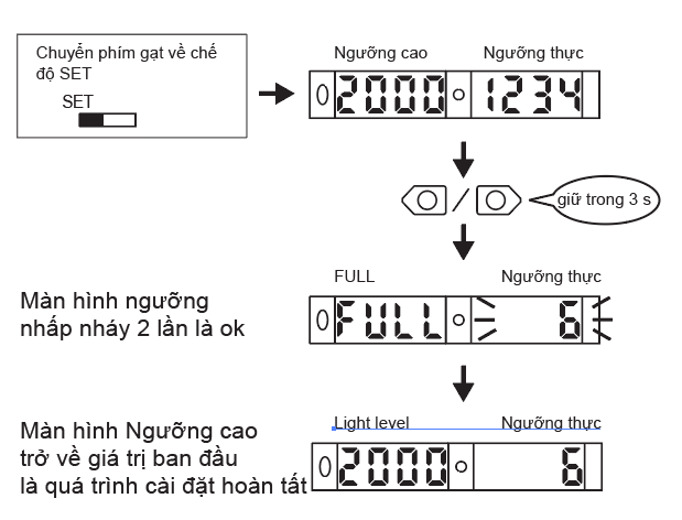 chế độ teach 1