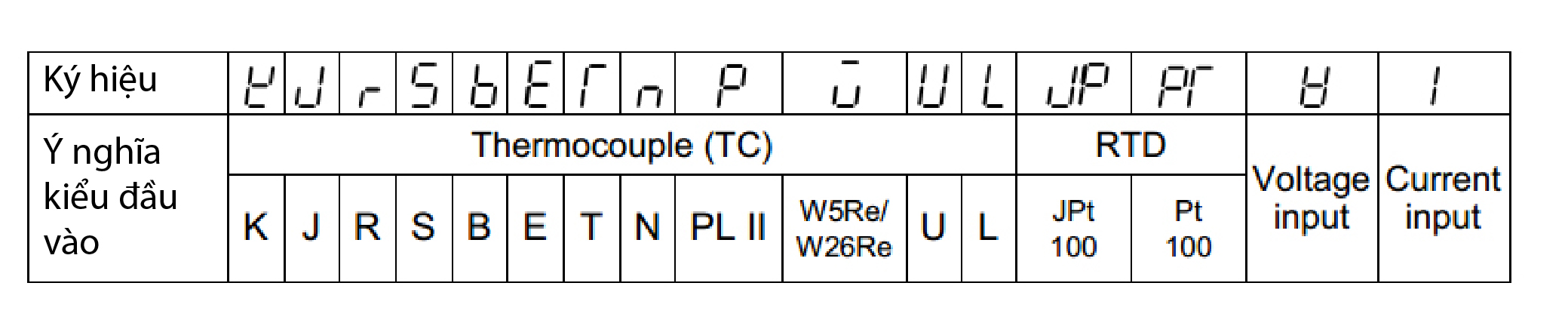 cac loai dau vao can nhiet