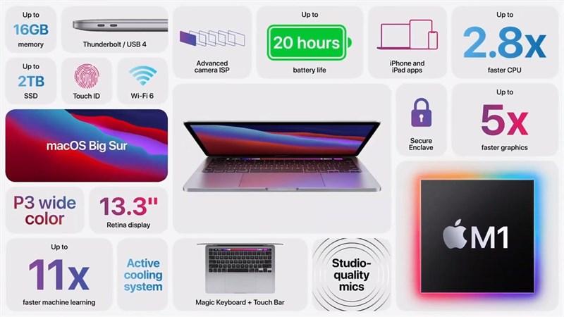 Siêu mạnh mẽ với con chip Apple M1
