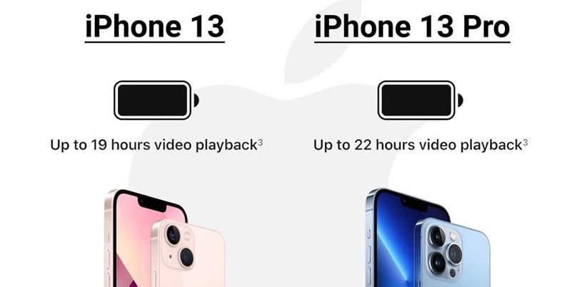 Dung lượng Pin được nâng cấp